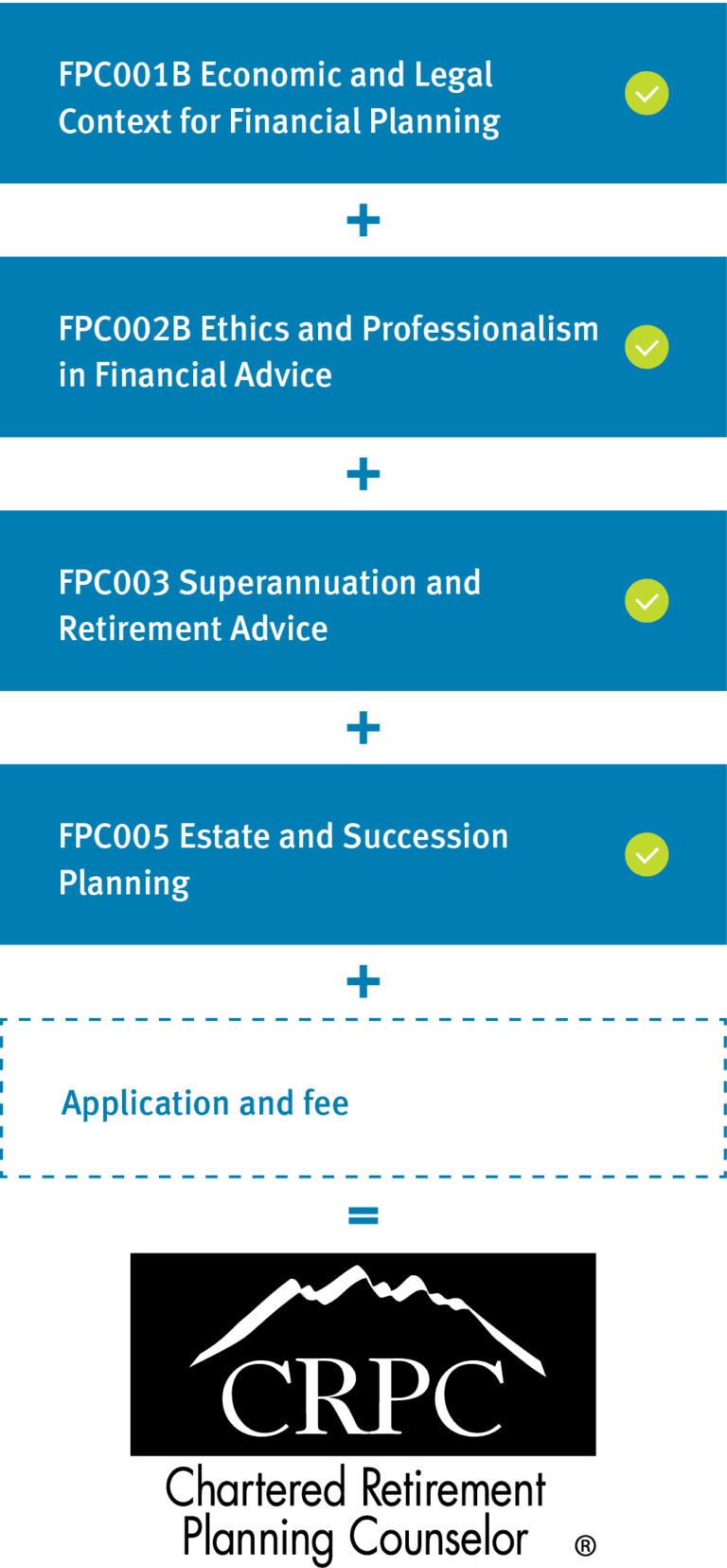 Financial Planning Specialist Designations | Kaplan Professional